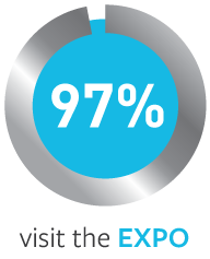97% visit the EXPO 97% visit the EXPO