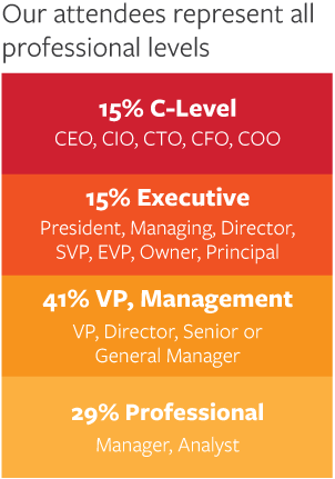 Our attendees represent all professional levels. 15% C-Level. 15% Executive. 41% VP, Management. 29% Professional. Our attendees represent all professional levels. 15% C-Level. 15% Executive. 41% VP, Management. 29% Professional.